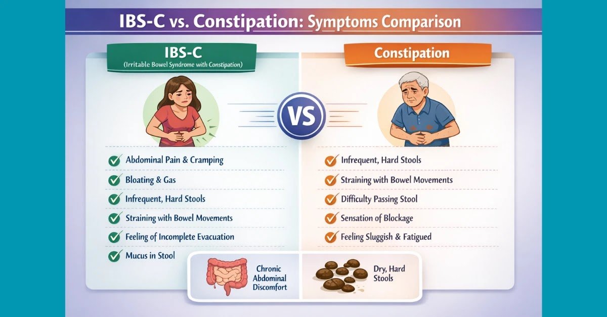 IBS vs Constipation